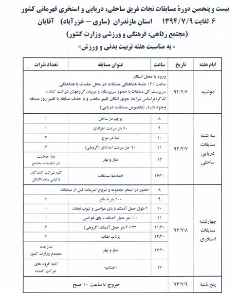 برنامه مسابقات نجات غریق قهرمانی کشور ( آقایان ) سال 1394