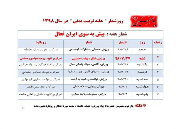 هفته تربیت‌بدنی و ورزش گرامی باد