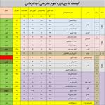 نتایج سومین دوره مدرسی آب درمانی اعلام شد