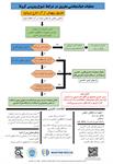 عملیات حیات‌بخشی مغروق در شرایط شیوع ویروس کرونا